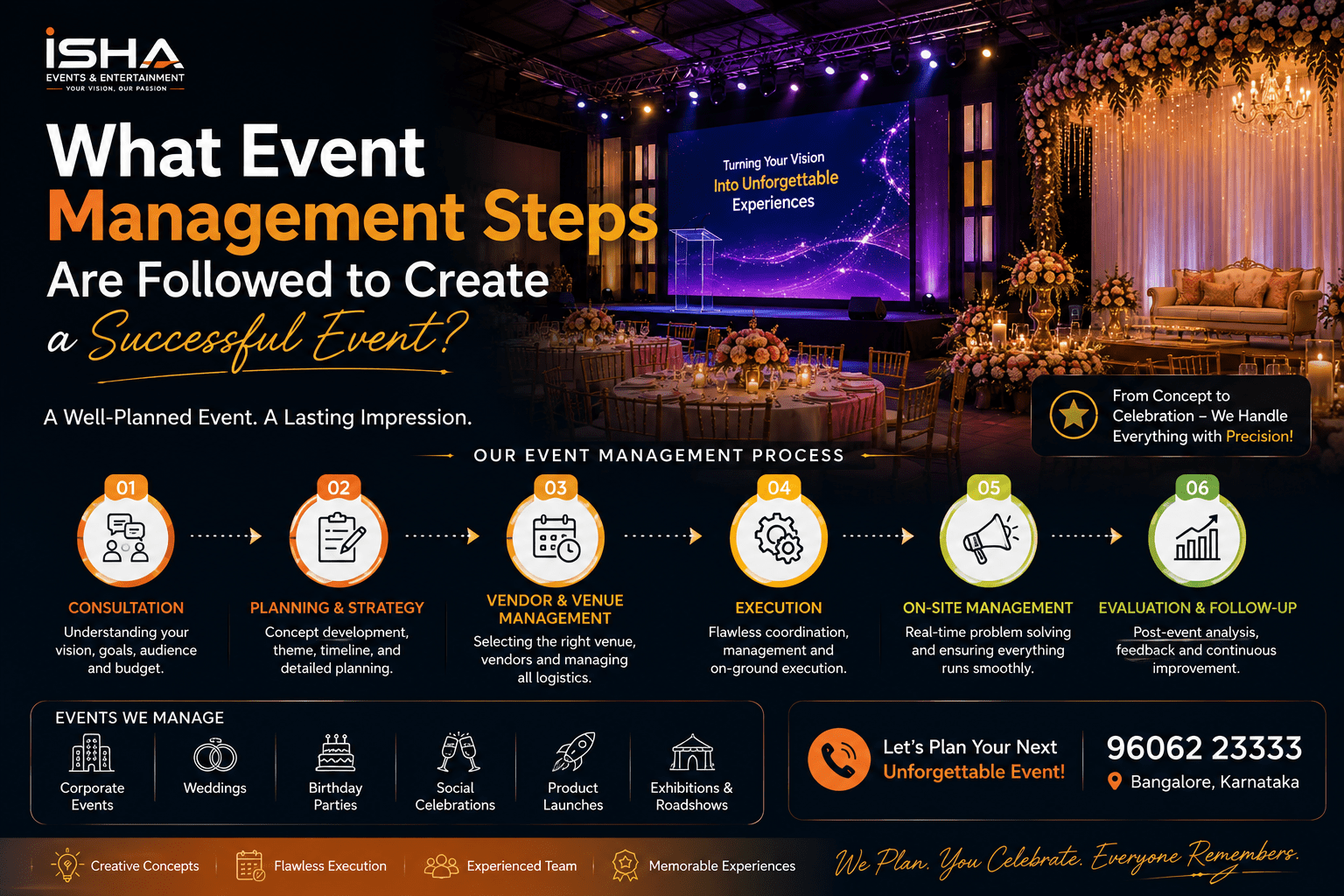 What Event Management Steps Are Followed to Create a Successful Event?